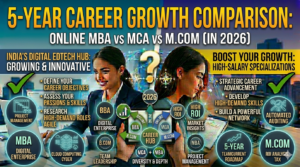 Read more about the article 5-Year Career Growth Comparison: online MBA vs online MCA vs online M.Com